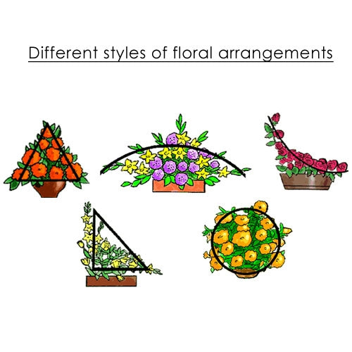 Eight Basic Flower Arranging Designs