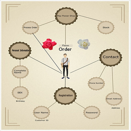 Flower Delivery System - An Overview